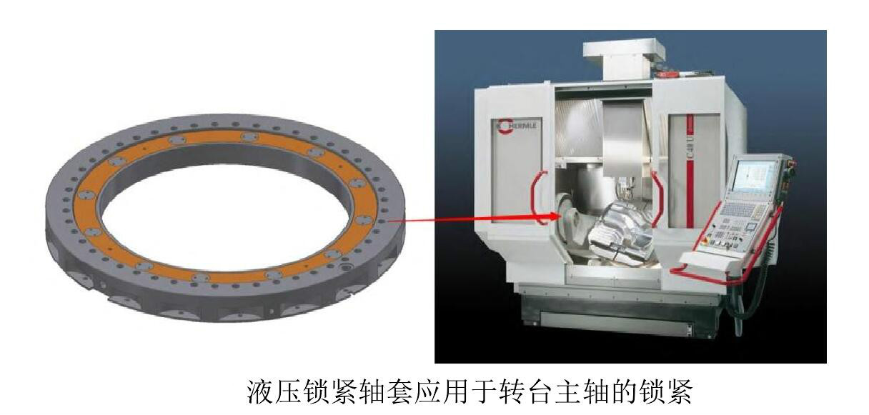 液压锁紧轴套在五轴加工中心的应用