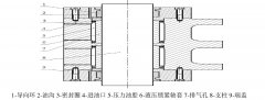 液压锁紧轴套在压力机上的应用